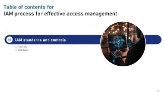 IAM Processes For Effective Access Management Powerpoint Presentation Slides Adaptable Impressive