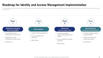 IAM Processes For Effective Access Management Powerpoint Presentation Slides Customizable Interactive