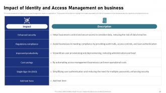 IAM Processes For Effective Access Management Powerpoint Presentation Slides Visual Interactive