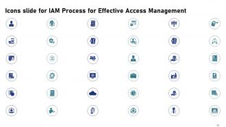 IAM Processes For Effective Access Management Powerpoint Presentation Slides Attractive Interactive