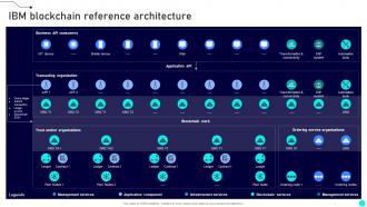 IBM Blockchain Reference Architecture Exploring Diverse Blockchain BCT SS