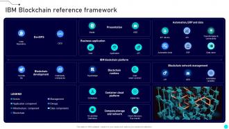 IBM Blockchain Reference Framework Exploring Diverse Blockchain BCT SS