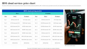 IBM Cloud Services Price Chart