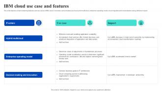 IBM Cloud Use Case And Features