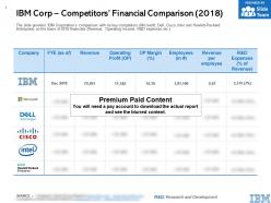 Ibm corp competitors financial comparison 2018