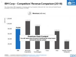 Ibm corp competitors revenue comparison 2018