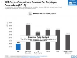 Ibm corp competitors revenue per employee comparison 2018