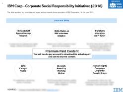 Ibm corp corporate social responsibility initiatives 2018