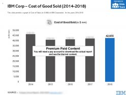 Ibm corp cost of good sold 2014-2018