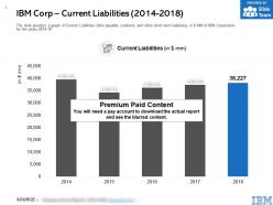 Ibm corp current liabilities 2014-2018