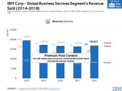Ibm corp global business services segments revenue split 2014-2018