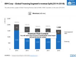 Ibm corp global financing segments revenue split 2014-2018