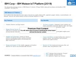 IBM Corp IBM Watson IOT Platform 2019