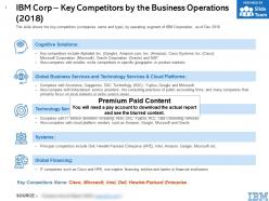 Ibm corp key competitors by the business operations 2018