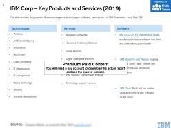 Ibm corp key products and services 2019