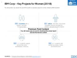 IBM Corp Key Projects For Women 2018