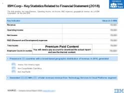 Ibm corp key statistics related to financial statement 2018