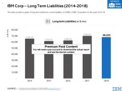 Ibm corp long term liabilities 2014-2018