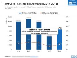 Ibm corp net income and margin 2014-2018