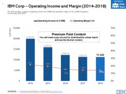 IBM Corp Operating Income And Margin 2014-2018
