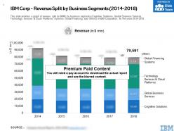 Ibm corp revenue split by business segments 2014-2018