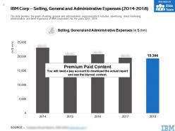 Ibm corp selling general and administrative expenses 2014-2018