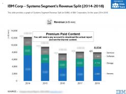 Ibm corp systems segments revenue split 2014-2018