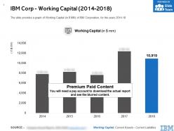 Ibm corp working capital 2014-2018