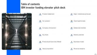 IBM Investor Funding Elevator Pitch Deck PPT Template Image Compatible