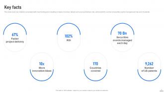 IBM Investor Funding Elevator Pitch Deck PPT Template Content Ready Compatible