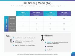 Ice scoring model very difficult ppt powerpoint presentation ideas pictures
