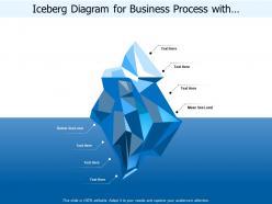 Iceberg Diagram For Business Process With Three Segments
