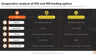 Ico Success Strategies Comparative Analysis Of Ico And Ipo Funding Options BCT SS V