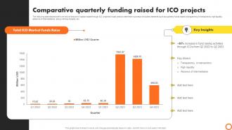 Ico Success Strategies Comparative Quarterly Funding Raised For Ico Projects BCT SS V