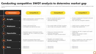 Ico Success Strategies Conducting Competitive Swot Analysis To Determine Market Gap BCT SS V