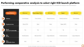 Ico Success Strategies Performing Comparative Analysis To Select Right Ico Launch BCT SS V