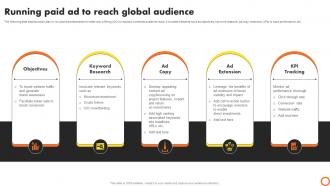 Ico Success Strategies Running Paid Ad To Reach Global Audience BCT SS V