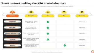 Ico Success Strategies Smart Contract Auditing Checklist To Minimize Risks BCT SS V