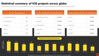 Ico Success Strategies Statistical Summary Of Ico Projects Across Globe BCT SS V
