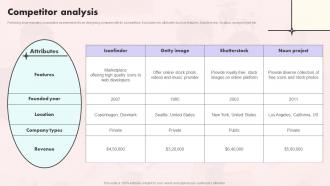 Iconfinder Investor Funding Elevator Pitch Deck Competitor Analysis