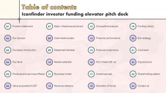 Iconfinder Investor Funding Elevator Pitch Deck Table Of Contents