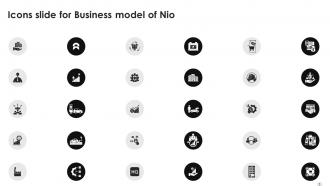 Icons Slide For Business Model Of Nio Ppt File Example BMC SS