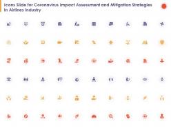 Icons slide for coronavirus impact assessment and mitigation strategies in airlines industry ppt slides