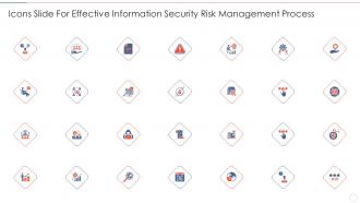 Icons slide for effective information security risk management process