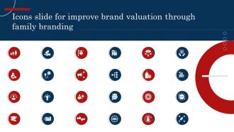 Icons Slide For Improve Brand Valuation Through Family Branding Ppt Formate