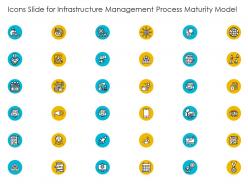 Icons slide for infrastructure management process maturity model