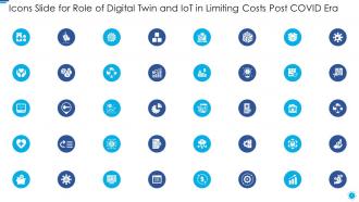 Icons slide for role of digital twin and iot in limiting costs post covid era