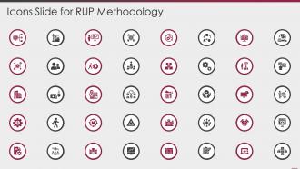Icons Slide For Rup Methodology Ppt Powerpoint Presentation Model Ideas