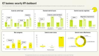 Ict Business Security Kpi Dashboard Comprehensive Guide For Deployment Strategy SS V