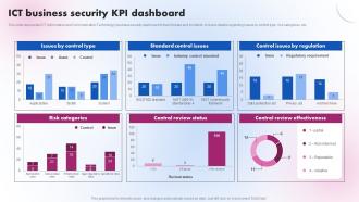 ICT Business Security KPI Dashboard Delivering ICT Services For Enhanced Business Strategy SS V